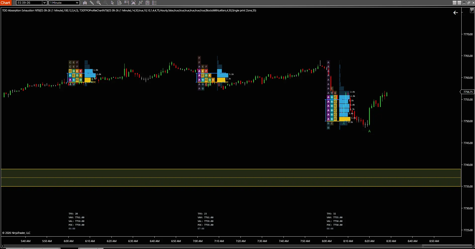 TDD TPO Chart and Single Prints Main